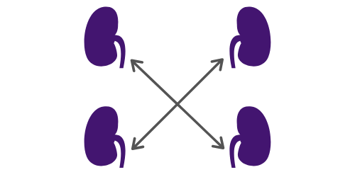 What if I’m not a match? What if I’m not a match?